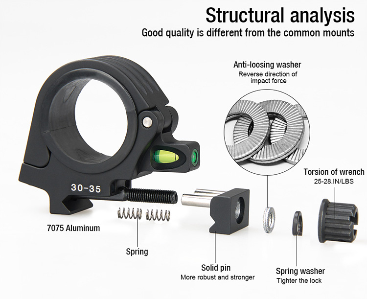 Scope mount - 30-35mm Bubble Level Mount Lightweight design Center Height 28mm
