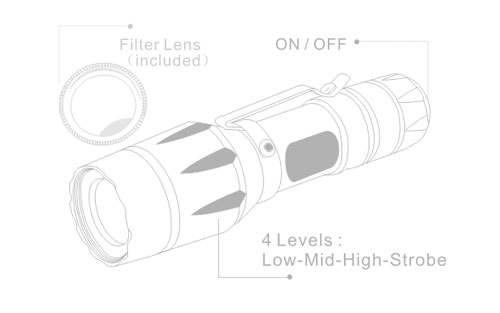 Best Cheap Powerful LED Flashlight
