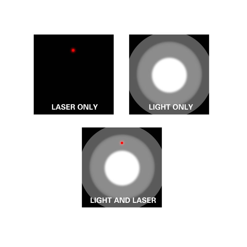 M6 LED Illuminator Flashlight 200 lumens with Laser fits Picatinny or Glock-Style Rails Polymer