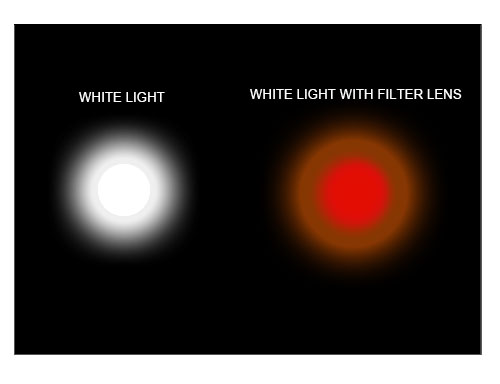 Best Cheap Powerful LED Flashlight