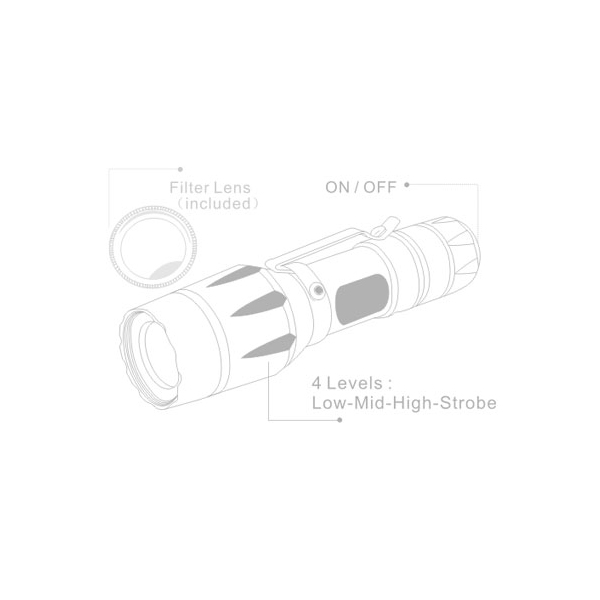 Cheap Powerful flashlight - 180 Lumens Flashlight