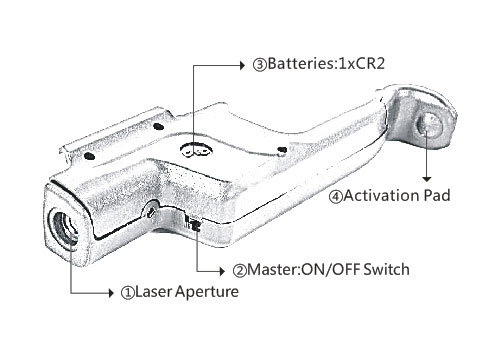 Infrared Laser Sight - Green Laser Sight Fits M92
