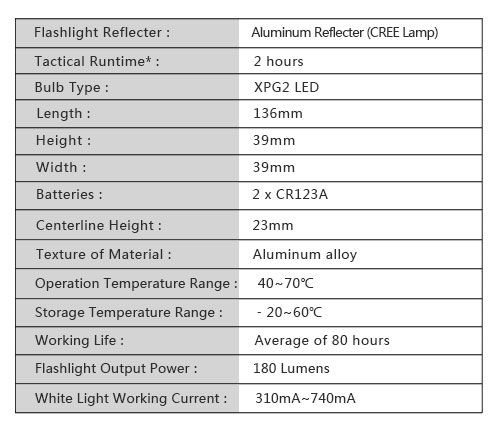 Best Cheap Powerful LED Flashlight