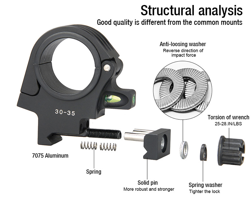 Scope mount - 30-35mm Bubble Level Mount Lightweight design Center Height 37mm