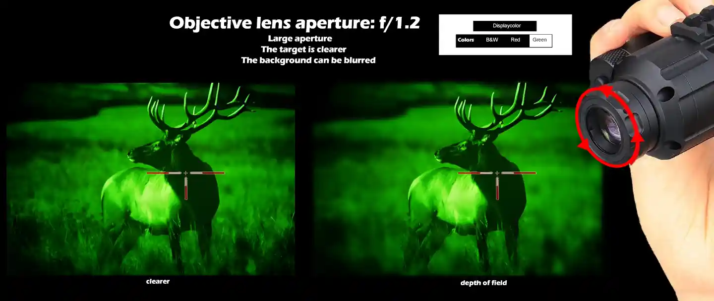 High-definition night vision scope with 1/2 aperture